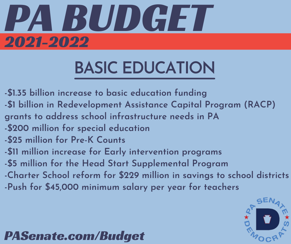 21-22_PABudget_BasicEd_Final PA Budget 2021-2022 - Education