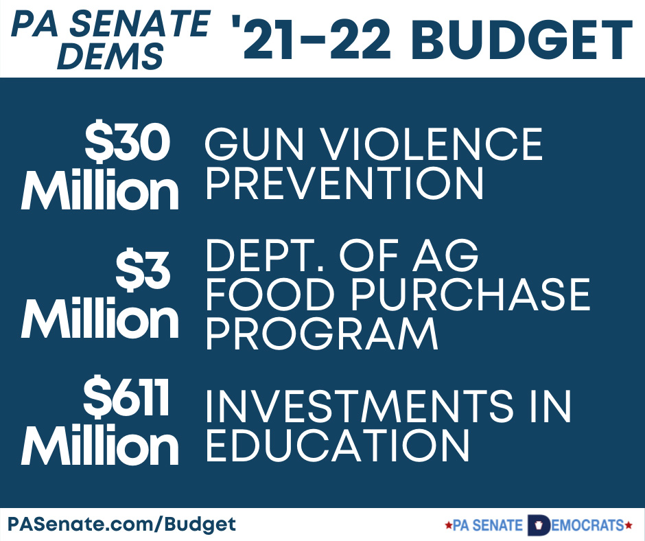 2021-22 State Budget 2021-22 State Budget